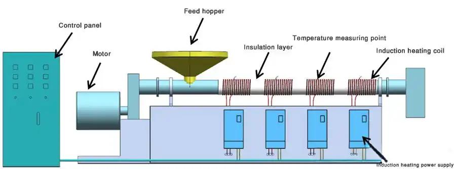 旋转窖电磁加热改造节能降耗方案