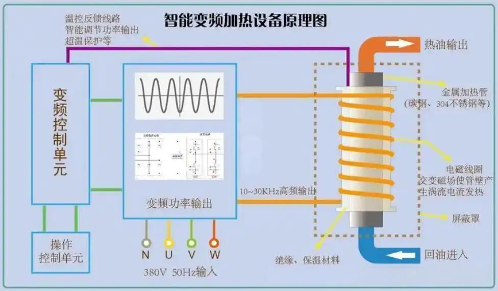 电磁感应加热：为现代工业提供高效、稳定、智能的热能新方案
