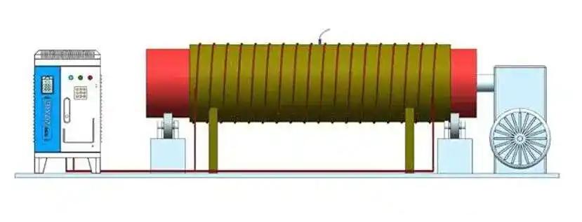 感应加热设备应用于哪些行业？